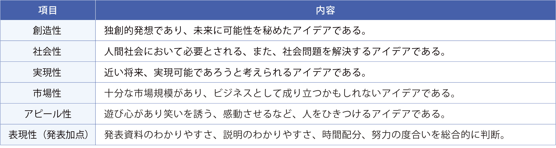 審査基準